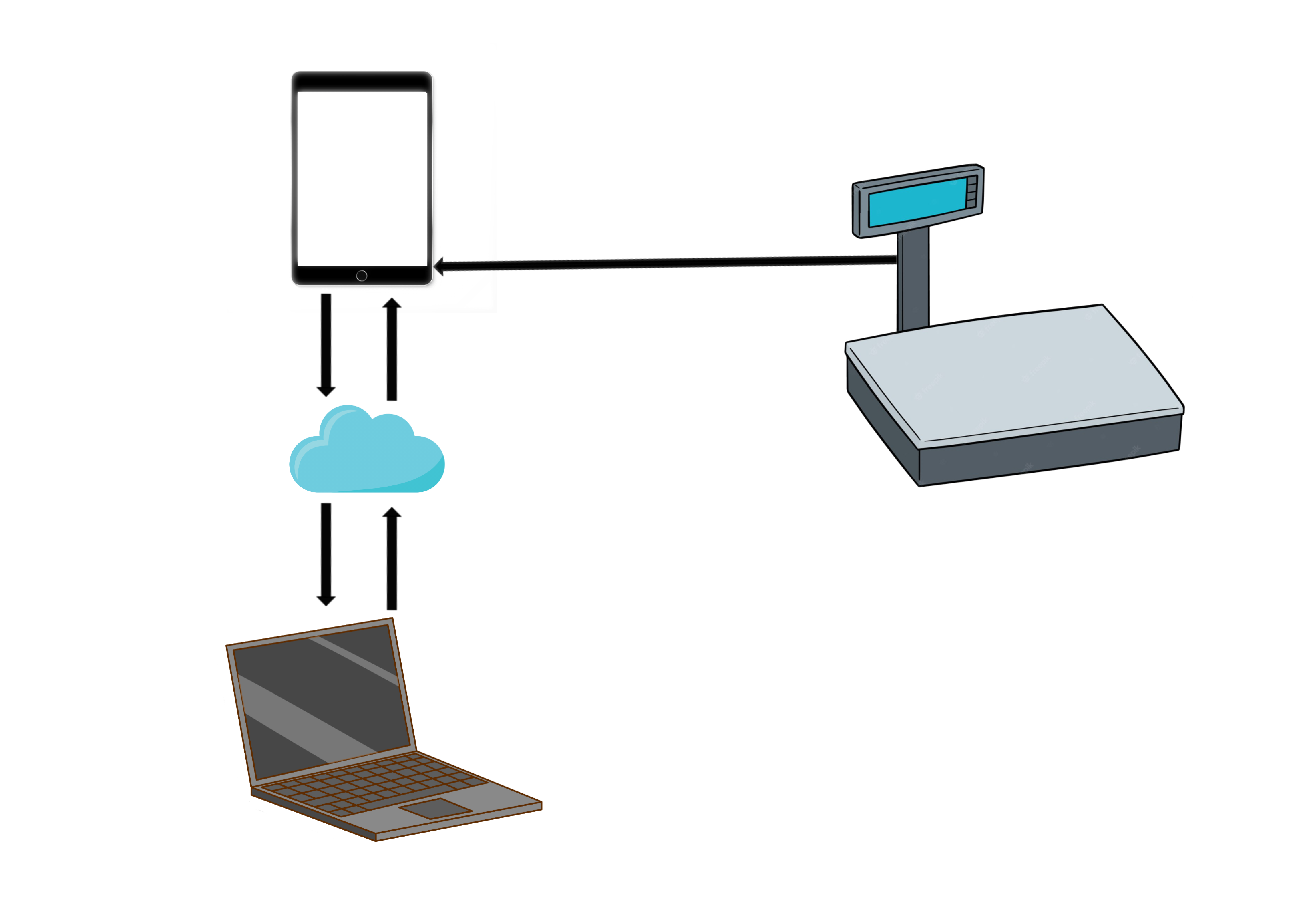 about-Weighing Scale